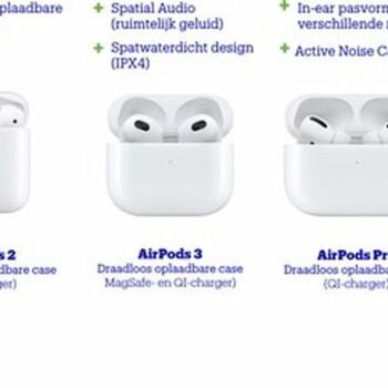 Apple AirPods Pro met MagSafe-opbergcase (2021)