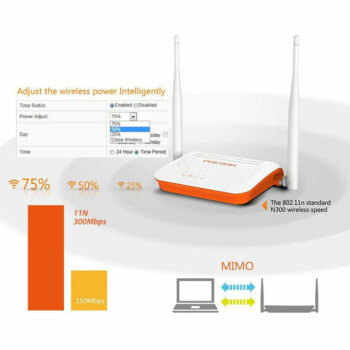 Draadloze Router – Phicomm – 300 Mbps – Wit